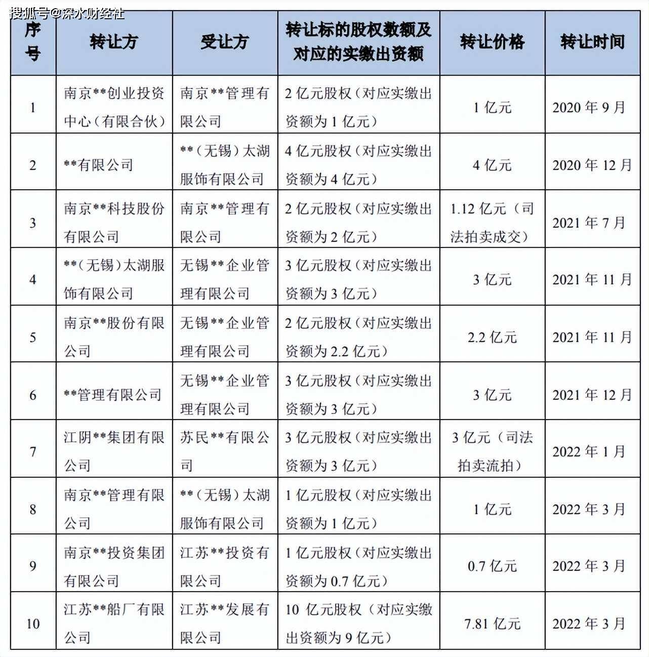 中超控股最新披露信息