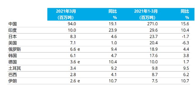 今日纯碱市价速览