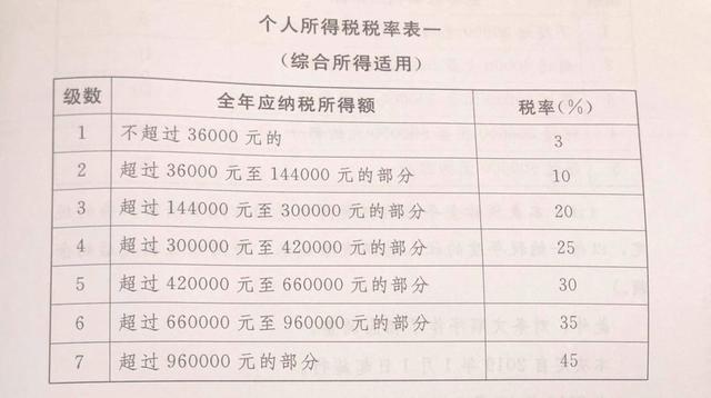 “个人所得税起征点最新调整”