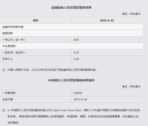 “近期存款及贷款利率动态”