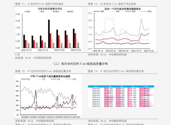 近期液氧市场行情：最新价格动态解析