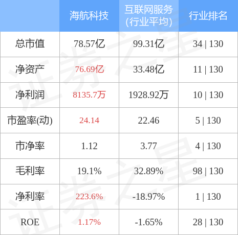 海航科技股价动态：最新资讯一览无遗