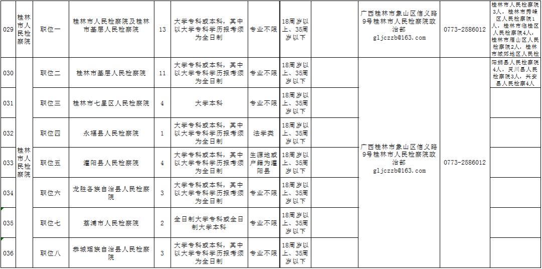 梧州地区最新职位招募汇总信息发布