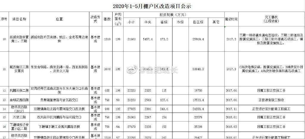 西沽棚户区改造动态：最新进展与资讯一览