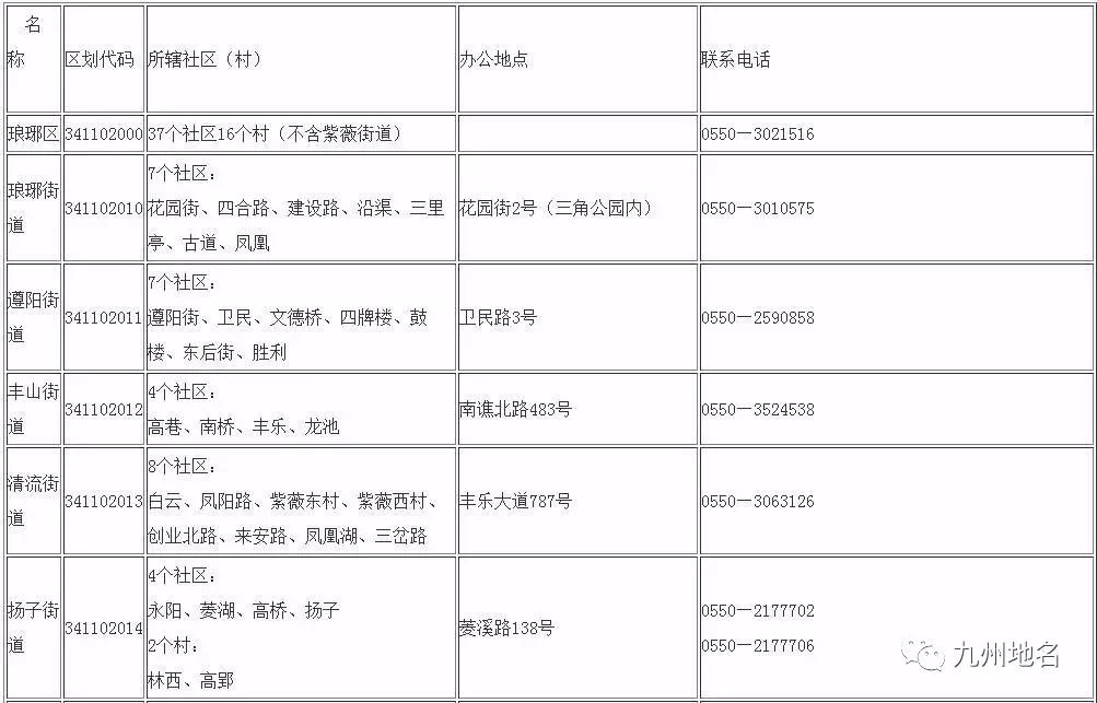 最新速递：长乐区行政区划调整动态资讯揭晓