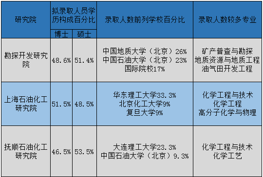 浙江石化最新招聘动态揭晓！