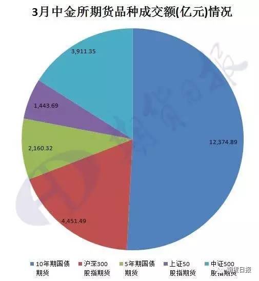 最新商品期货市场动态速览